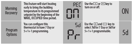Vive- Comfort -TP-P-625 -Programmable- Thermostat  -6
