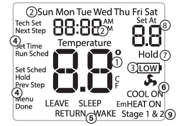 Vive-Comfort-TP-P-625-Programmable-Thermostat-FIG.2