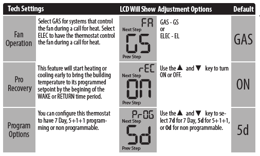 Vive- Comfort -TP-P-705- Programmable- Thermostat- 10