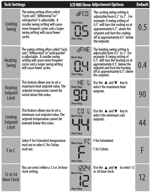 Vive- Comfort -TP-P-705- Programmable- Thermostat- 9