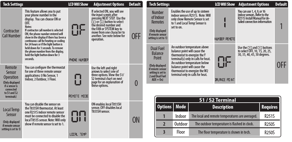 Vive -Comfort- TP-S-755- Non-Programmable- Thermostat- 22