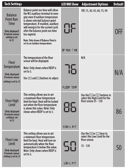 Vive -Comfort- TP-S-755- Non-Programmable- Thermostat- 23
