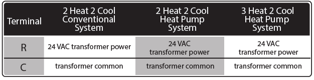 Vive- Comfort- TP-S-955WH- Non-Programmable- Thermostat-18