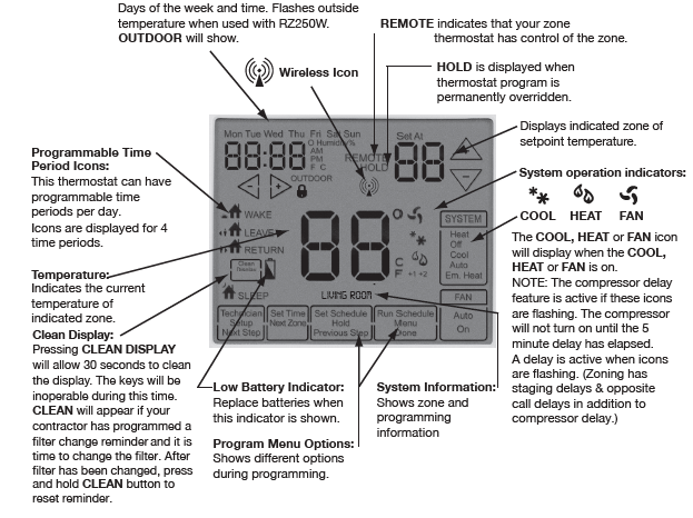 Vive- Comfort- TP-Z-955W- Non-Programmable- Thermostat -2