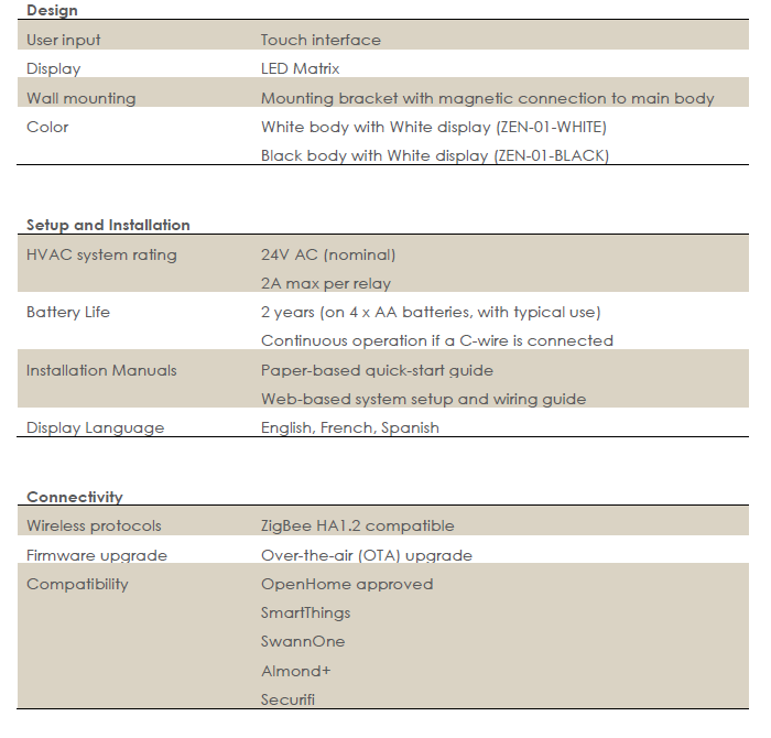 ZEN-Zen-01-W-THERMOSTAT-FIG-36