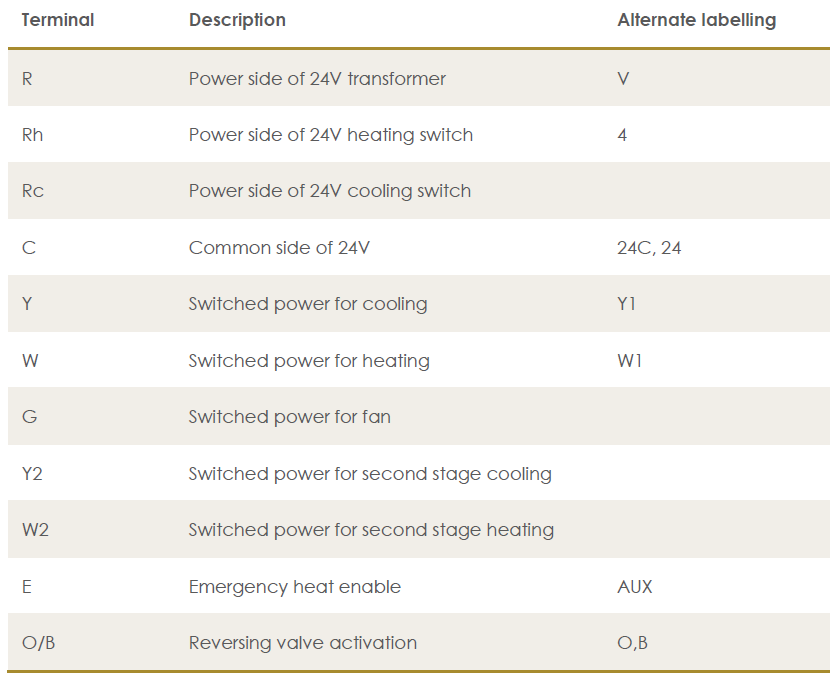 ZEN-Zen-01-W-THERMOSTAT-FIG-40