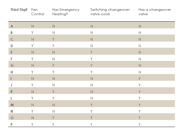 Heatpump and Fan Options