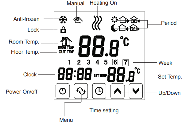 beca-BHT-321-Programmable-Room-Thermostat-FIG.1