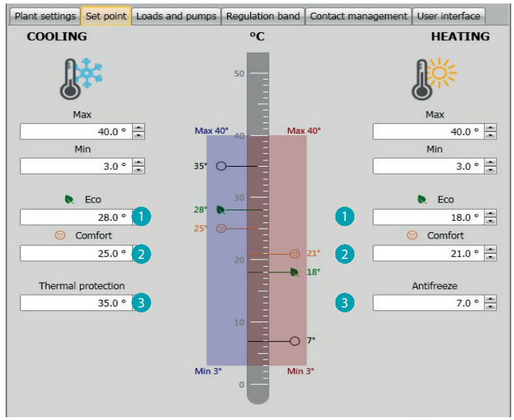 bticino-Myhome-H4691-thermostat-FIG.10