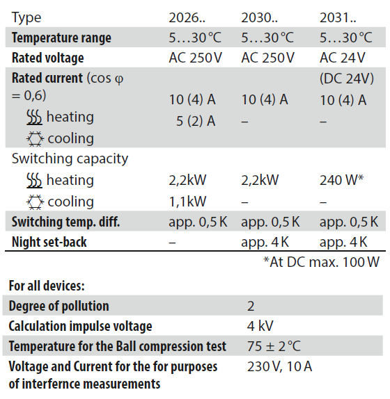 Hager-20301909-Room-Controller-Thermostat-fig.5