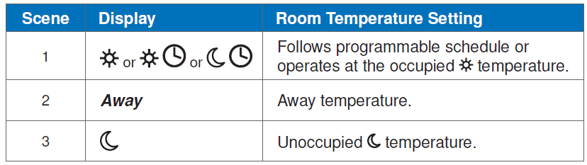 ssstekmar-D540-digital-Thermostat-fig-28