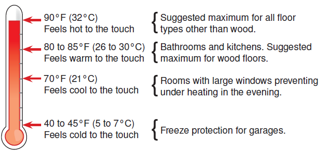 tekmar-519_U-Radiant-Thermostat-fig-5