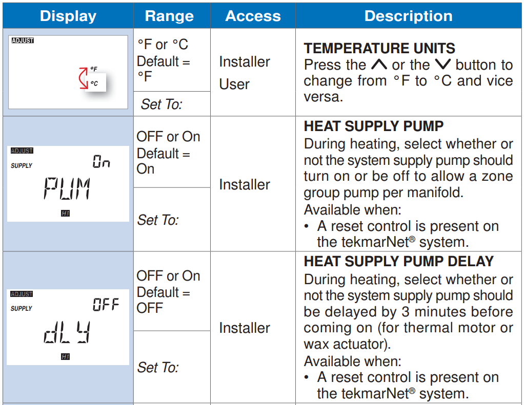 tekmar-538_Q-programmable-Thermostat-fig-9