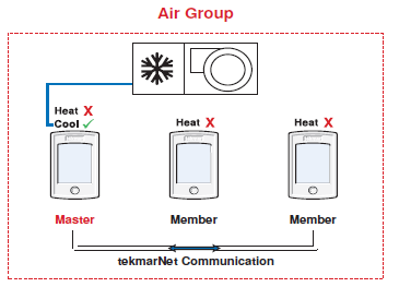 tekmar- 552_D -Programmable -Thermostat - 16