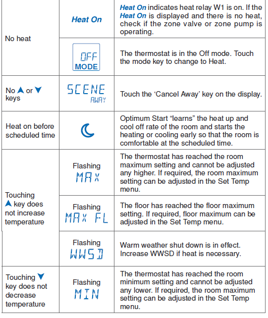 tekmar- 552_D -Programmable -Thermostat - 30