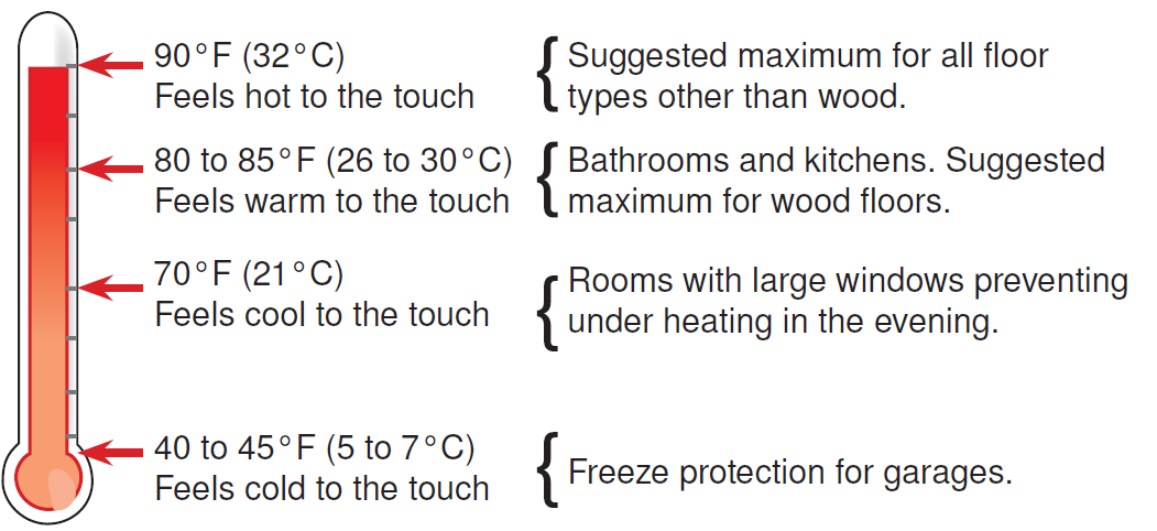 tekmar-552_U-Touchscreen-Thermostat-fig-15