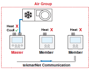 tekmar- D 537- programmable- Thermostat-27