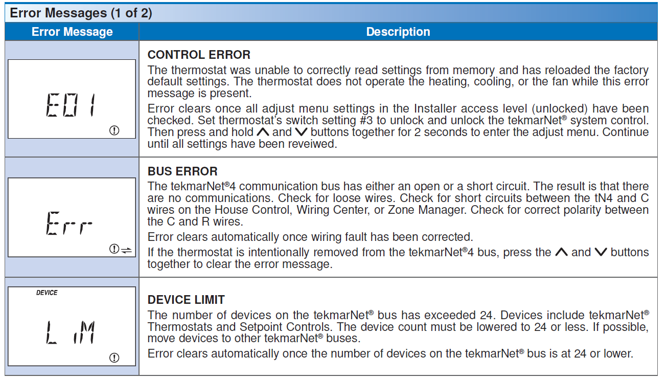 tekmar-D540-digital-Thermostat-fig-28