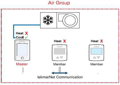 tekmar- IOM-T-532- Programmable -Thermostat 11