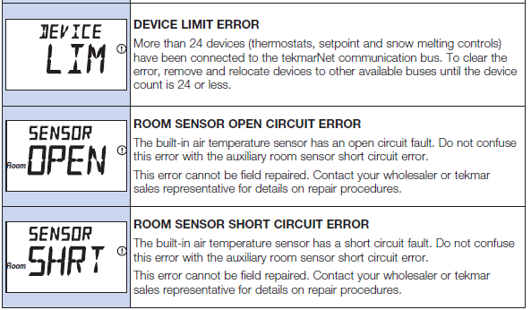tekmar- IOM-T-532- Programmable -Thermostat 15