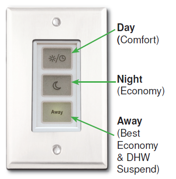 tekmar-Net 2-U527-Thermostat-User-Manual-fig-20