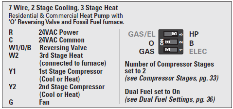 3Goodman-GT4273-Touchscreen-Digital-Thermostat-fig-134