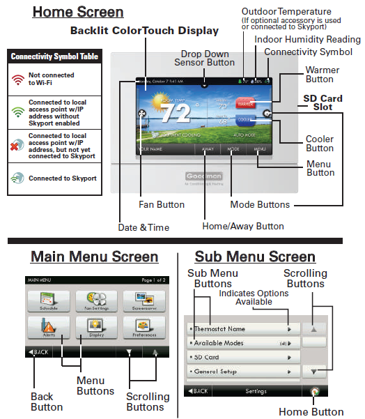 3Goodman-GT4273-Touchscreen-Digital-Thermostat-fig-2
