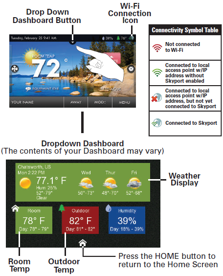 3Goodman-GT4273-Touchscreen-Digital-Thermostat-fig-3