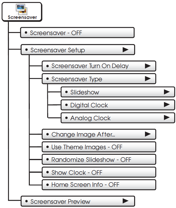 3Goodman-GT4273-Touchscreen-Digital-Thermostat-fig-38