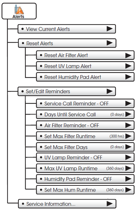 3Goodman-GT4273-Touchscreen-Digital-Thermostat-fig-41