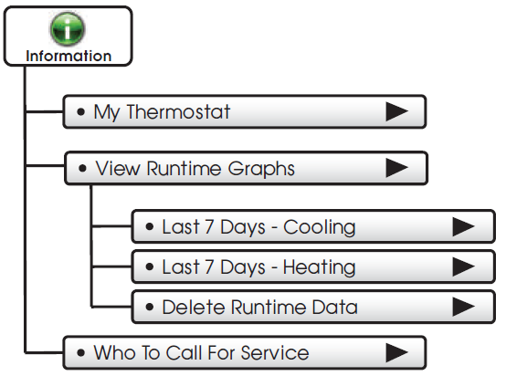 3Goodman-GT4273-Touchscreen-Digital-Thermostat-fig-67
