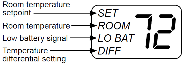 AMANA-2246002-Non-Programmable-Electronic-Thermostat-fig-2