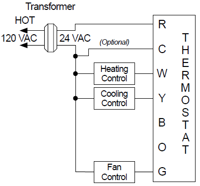 AMANA-2246002-Non-Programmable-Electronic-Thermostat-fig-3