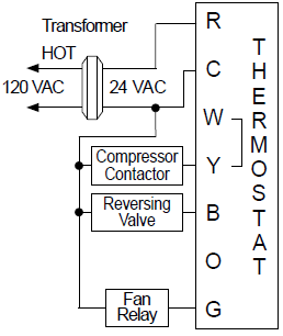 AMANA-2246002-Non-Programmable-Electronic-Thermostat-fig-7