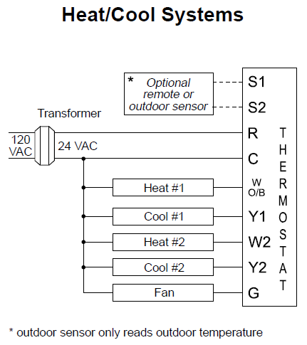 AMANA-2246008-Non-Programmable-Electronic-Thermostat- (3)