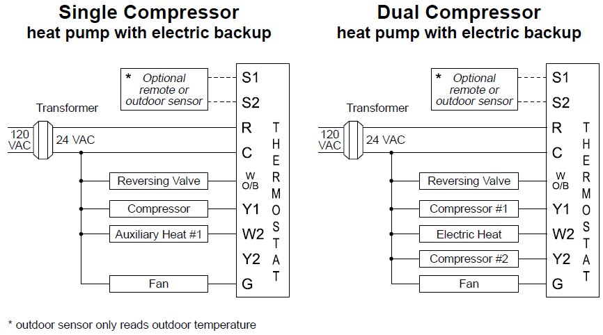 AMANA-2246008-Non-Programmable-Electronic-Thermostat- (4)