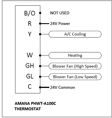 AMANA-PHWT-A100C-Non-Programmable-Electronic-Thermostat-fig-4