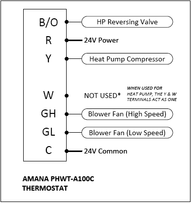 AMANA-PHWT-A100C-Non-Programmable-Electronic-Thermostat-fig-6