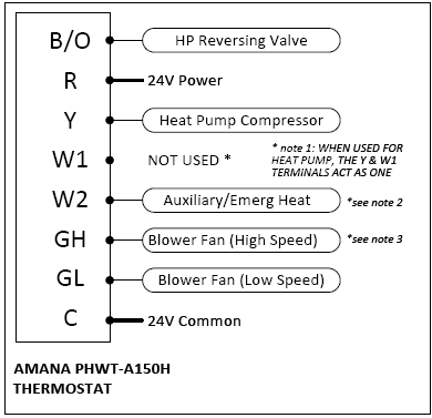 AMANA-PHWT-A150H-Non-Programmable-Electronic-Thermostat-fig-4