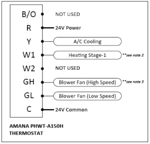 AMANA PHWT-A150H Non-Programmable Electronic Thermostat INSTALLATION