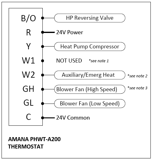 AMANA-PHWT-A200-Non-Programmable-Electronic-Thermostat-fig-4