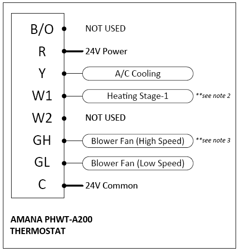 AMANA-PHWT-A200-Non-Programmable-Electronic-Thermostat-fig-5