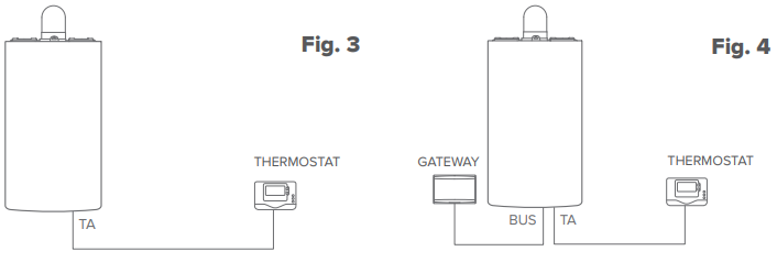 ARISTON-3318991-Sensys-Net-Wi-Fi-Thermostat-fig-7