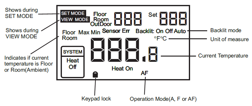 AZEL-D-508F-Non-Programmable-Digital-Thermostat-FIG-1