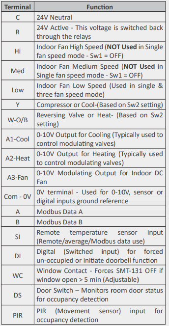 Autani-SMT-131-Wireless-Digital-Thermostat-FIG.3