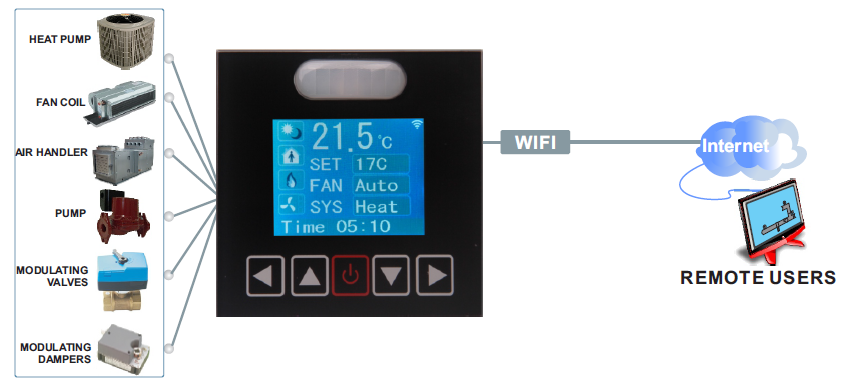 Bravo Tstat9 Colling or Heating Thermostat   1