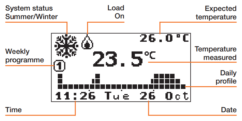 Bticino-HC4451-Programmable-Thermostat-fig.3