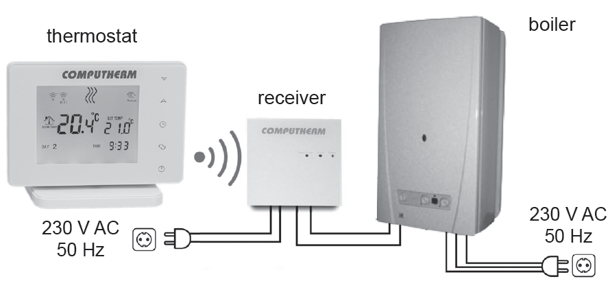 COMPUTHERM-E400RF-Wi-Fi-Thermostat-FIG-2