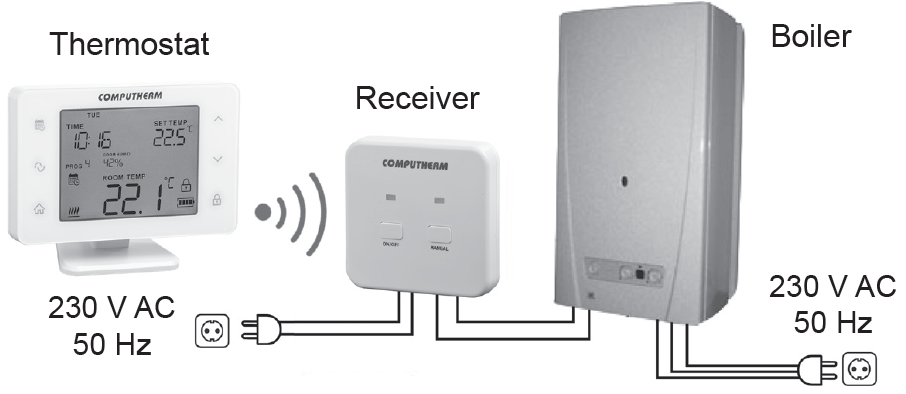 COMPUTHERM-Q20RF-Programmable-Wireless-Thermostat-fig-1