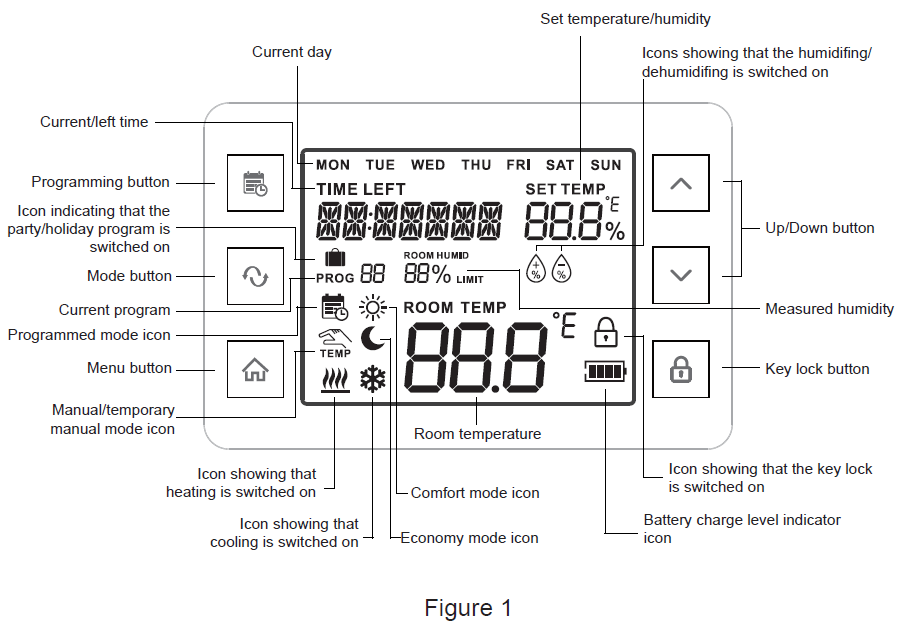 COMPUTHERM-Q20RF-Programmable-Wireless-Thermostat-fig-2